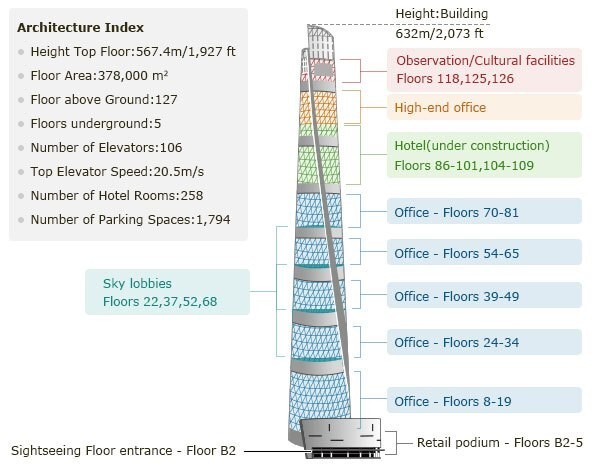 shanghai tower