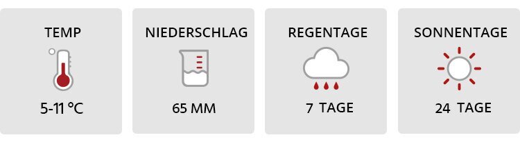 Japan Wetter Dezember