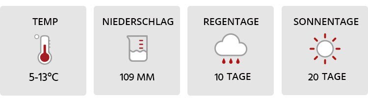 Japan Wetter März