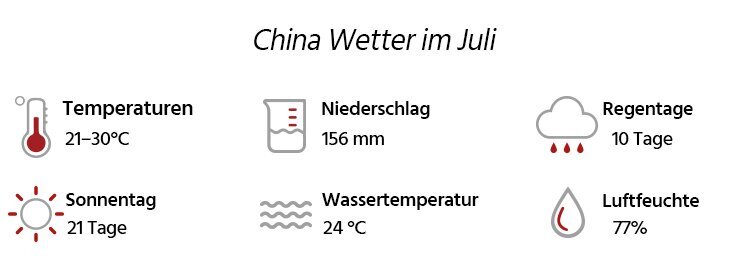 Wetter in China im Juli 2025
