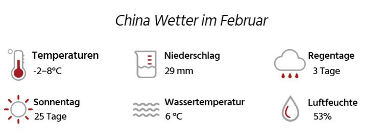 Wetter in China im Februar 2025