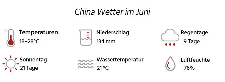 Wetter in China im Juni 2025
