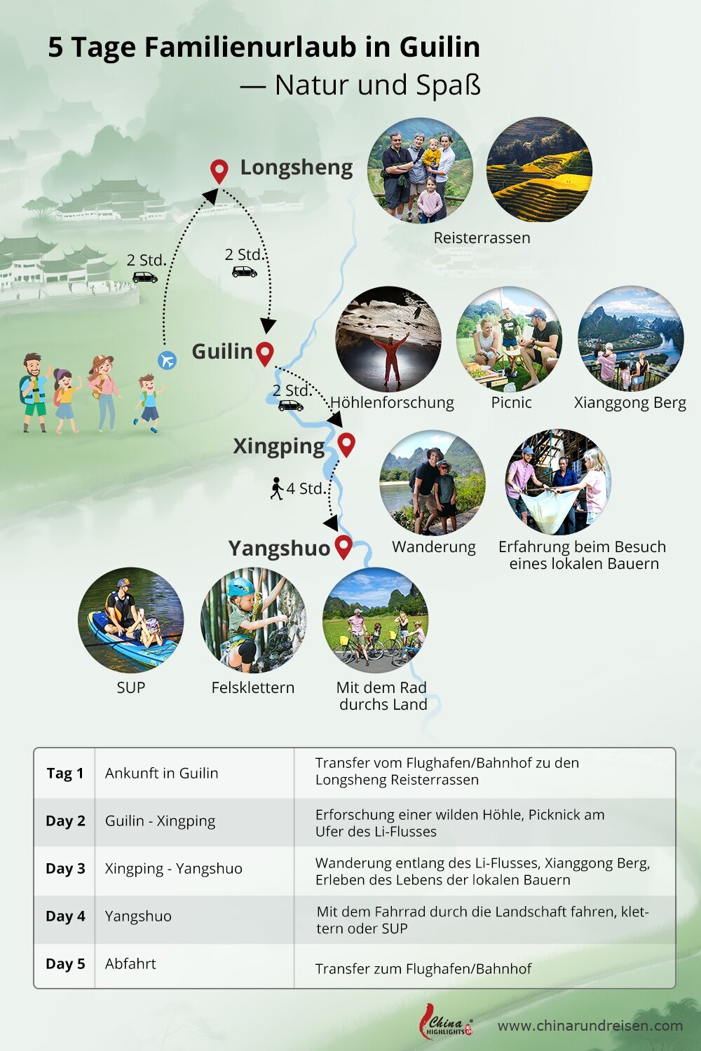 Guilin mit Kindern Route